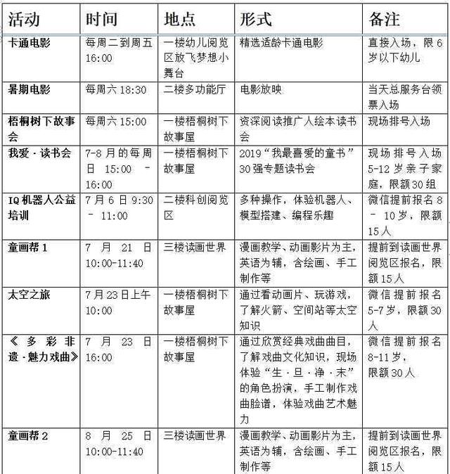 暑期想提升孩子學習力？深少圖電影讀書會機器人培訓不停歇