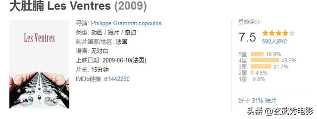 7.5分，權、錢、欲！被吞噬的人性，法國超諷刺黑色幽默動畫短片