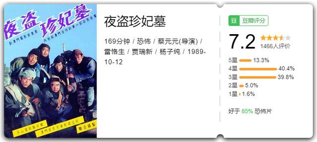 《鬼吹燈》和《盜墓筆記》跟本片比起來，就是個弟弟
