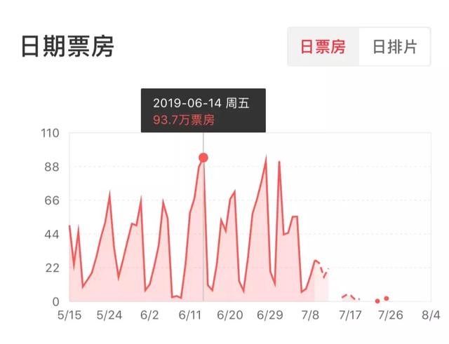 周恩來總理逝世43周年，這部主旋律新片票房為何能有兩千多萬？
