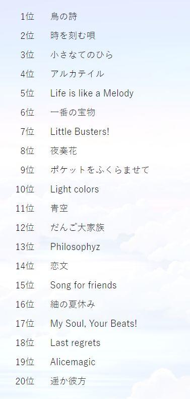 引爆淚腺，Key官方票選最受歡迎的20首歌曲