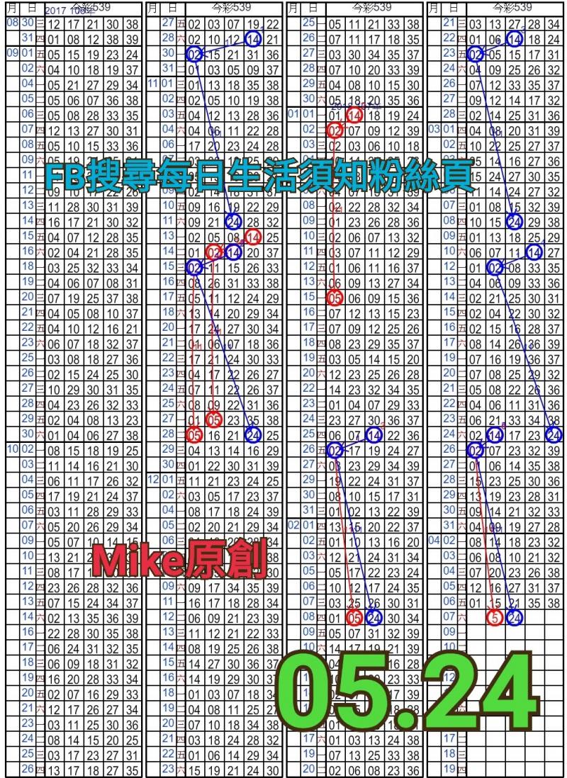 4/7 金彩539 原創版路分享 4/6中01 精選二碼 二中一 連莊三 ! !