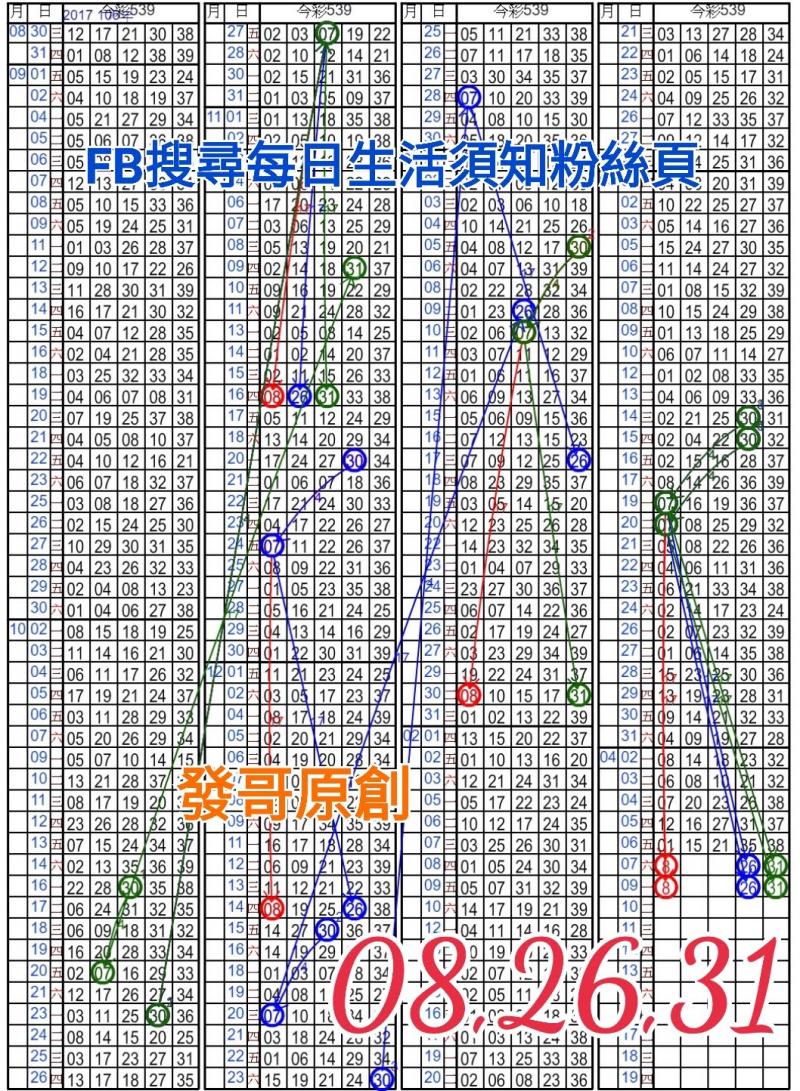 4/7 今彩539 精準版路分析 三碼 三中一 繼續努力 ! !