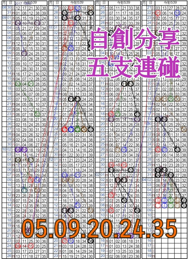 4/6 金彩539 自創精算版路 五支連碰  供您參考 ! !