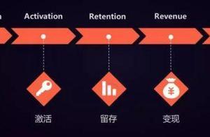 社交電商時代商家如何沉澱私域流量？