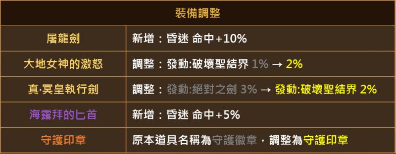 【天堂M】台版 0731 大改版，神話技能登場！名譽硬幣可製作轉移囉