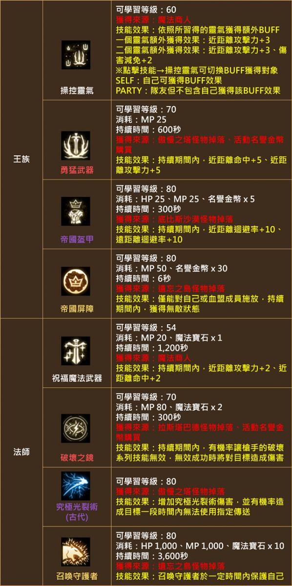 【天堂M】台版 0731 大改版，神話技能登場！名譽硬幣可製作轉移囉