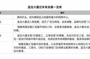 北京老牌百貨「改造大潮」，藍島大廈緊跟步伐，半壁空間將放棄零售