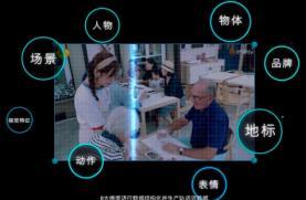 AI「理性」邏輯，如何幫助廣告營銷實現精準投放