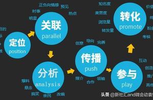 企業如何選擇最適合自身品牌的營銷渠道