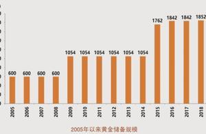 我國黃金儲備連續7個月增長 黃金及其概念股成投資熱門