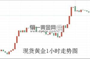 WGC：2019年央行黃金儲備買盤將大增 現貨黃金仍有上漲空間