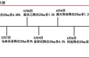 中信：全球大放水，買黃金股
