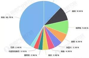 中國12年蟬聯全球黃金產量第一，產金大國地位由這些企業在支撐