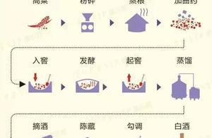 五張圖告訴你糧食酒是怎樣釀成的