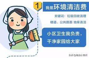 一張圖告訴業主，物業費花在哪了？