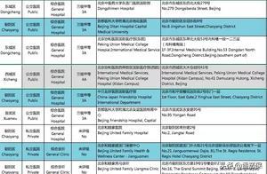 一篇文章告訴你，中高端醫療險，怎麼買不踩坑？