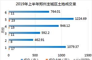 鄭州半年土拍復盤！建業三入北龍湖/龍湖首拿租賃地/地市地王湧現