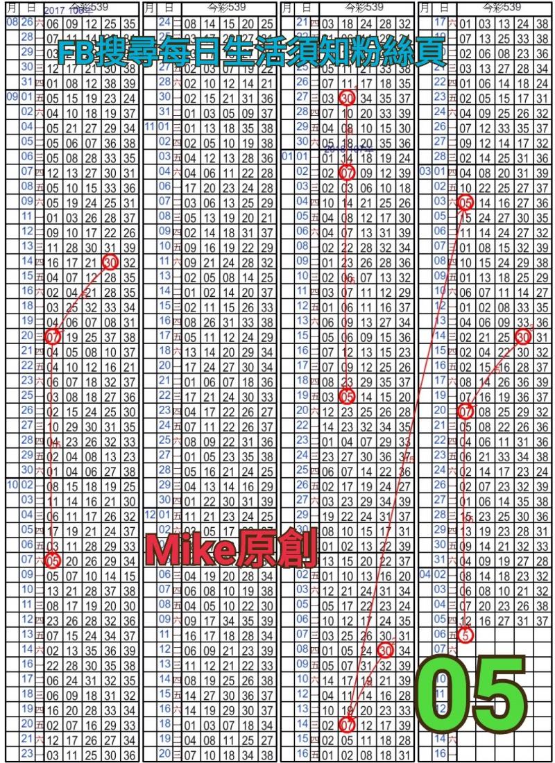 4/6 今彩539 原創版路分享 4/5中37 獨支專車 坐車嘍  ! !