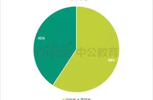 @仙遊人，請接收你的907事業單位考試攻略
