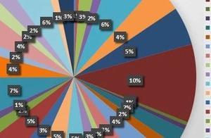 中國474個國家級自然保護區