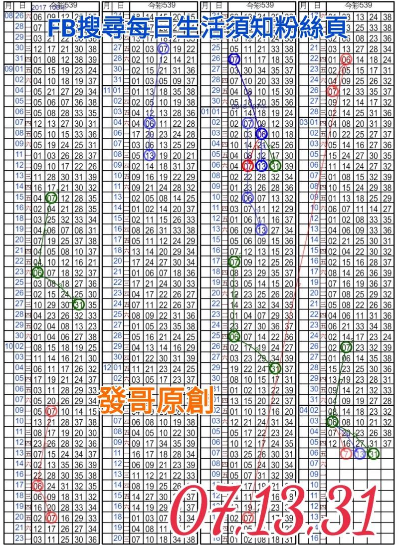 4/6 今彩539 精準版路分析 三碼 三中一 上期命中12 ! !