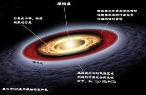 為什麼太陽系裡只有8顆行星？