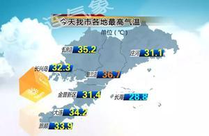 大連「炎值」爆表了~但下周這兩天有！雨