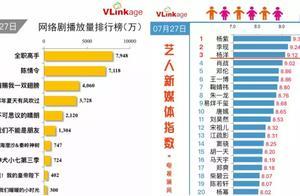 《全職高手》變大型真香現場，楊洋口碑逆風翻盤