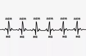 仁恆濱河灣的「後遺症」：不要被神盤帶偏了