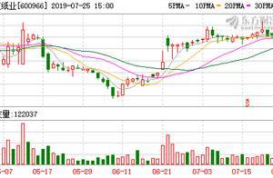 博彙紙業：大股東質押1601.1萬股股票，占公司總股本1.20%