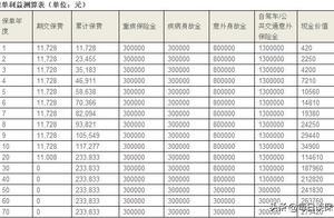 買完保險就後悔，想退保應該怎麼辦？