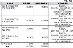 移遠通信困惑：客戶消失 實控人曾代持指向移柯通信？