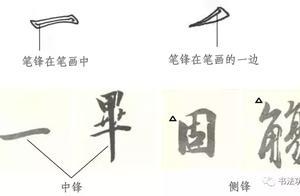王羲之筆法全解析，這回全明白了