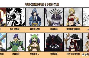 「動漫科普」《妖精的尾巴》護聖十二盾簡介
