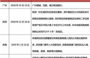 開封限售鬆綁「一日游」，放開限售有違「房住不炒」