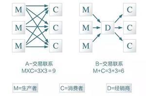 一直都要「被幹掉」的經銷商，現在咋樣了？