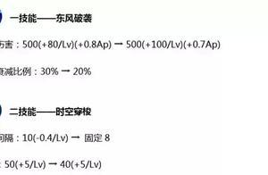 新版本爆料，諸葛亮與嫦娥即將調整，終於也要對中路下手了