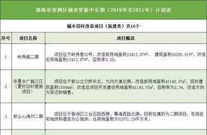 珍珠樂園等151個項目要拆改！珠海最全「舊改」三年計劃出爐
