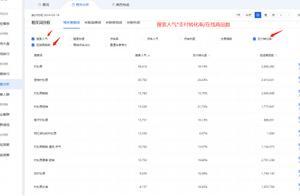 淘寶新手開店；一招教你找到藍海市場爆款