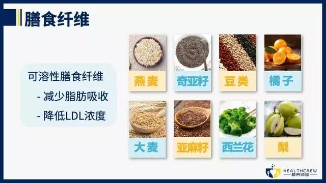 護心保命，這份飲食你一定不想錯過