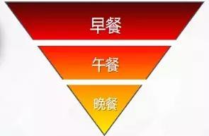 是誰給你們的勇氣，相信這些減肥法？肥肉本肉嗎