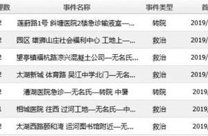 1天就放倒12個蘇州人！再熱也不能做這件事……