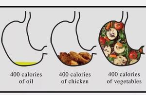 送你一個「節食而不節食」的瘦身大招