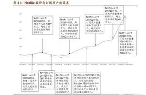 Netflix 走到增長盡頭