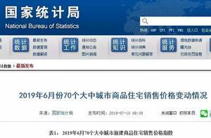 為什麼2019年都在吐槽房地產「限價」？