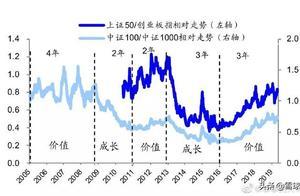 白馬股還該不該買？