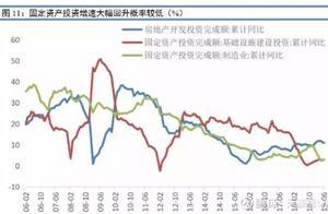 以後該買房還是存銀行？內行：升值差別大