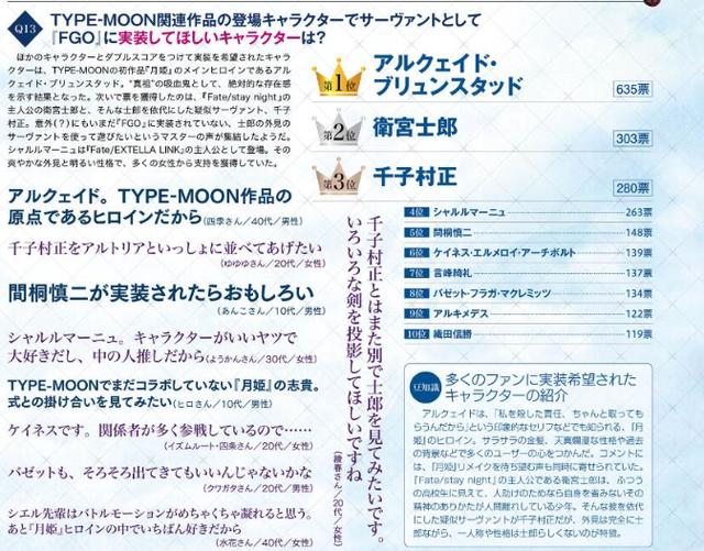 《FGO》官方統計玩家最希望實裝的十名角色，衛宮士郎包辦二、三名