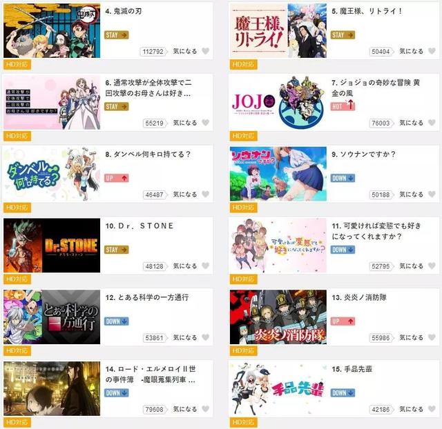 日媒評選，7月番人氣排名，異世界輕改霸佔前三名